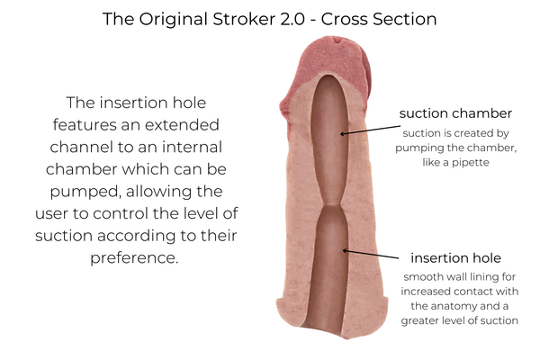 MorMe Original Stroker 2.0