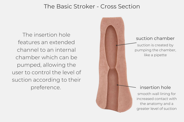 MorMe Basic Stroker