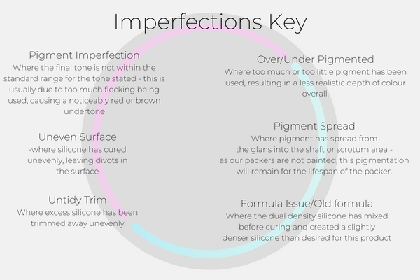 MorMe Imperfect Stroker