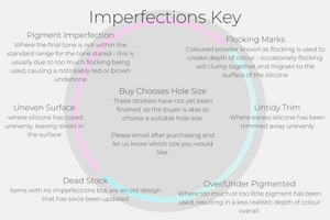 Soft Packers – MorMeProsthetics