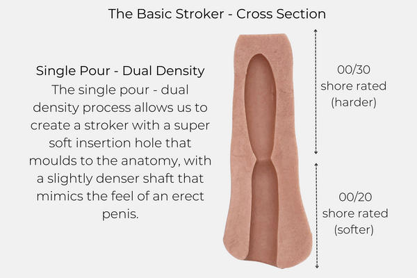 MorMe Basic Stroker